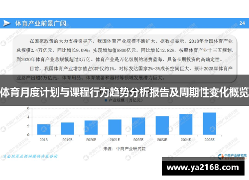 体育月度计划与课程行为趋势分析报告及周期性变化概览